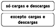 Modelo nº 19a e 19b – Painéis indicadores de início ou fim de zona regulamentada